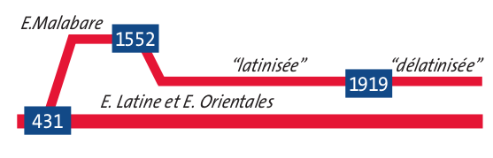 Arbre É. Malabare
