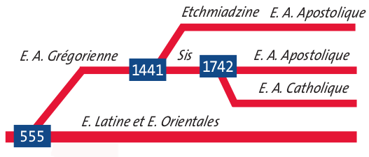 Arbre É. arménienne catholique